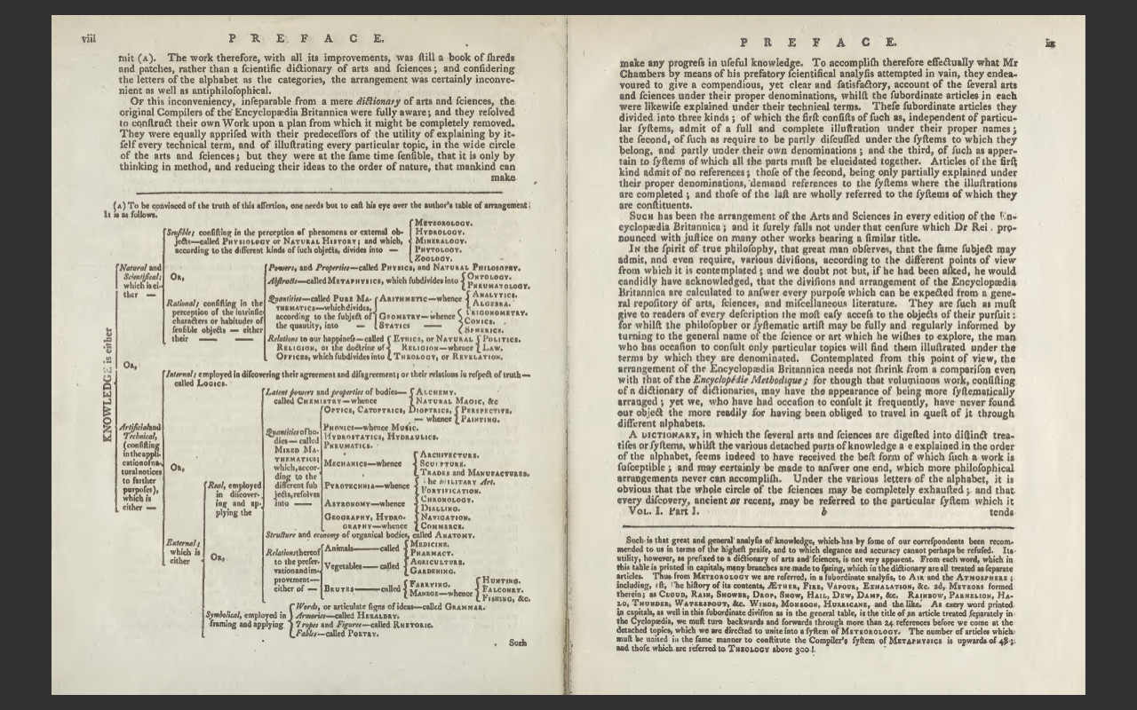 ENCYCLOPEDIA BRITANNICA, 1797 3rd Edition, all 18 Volumes, PDF E-book on DVD