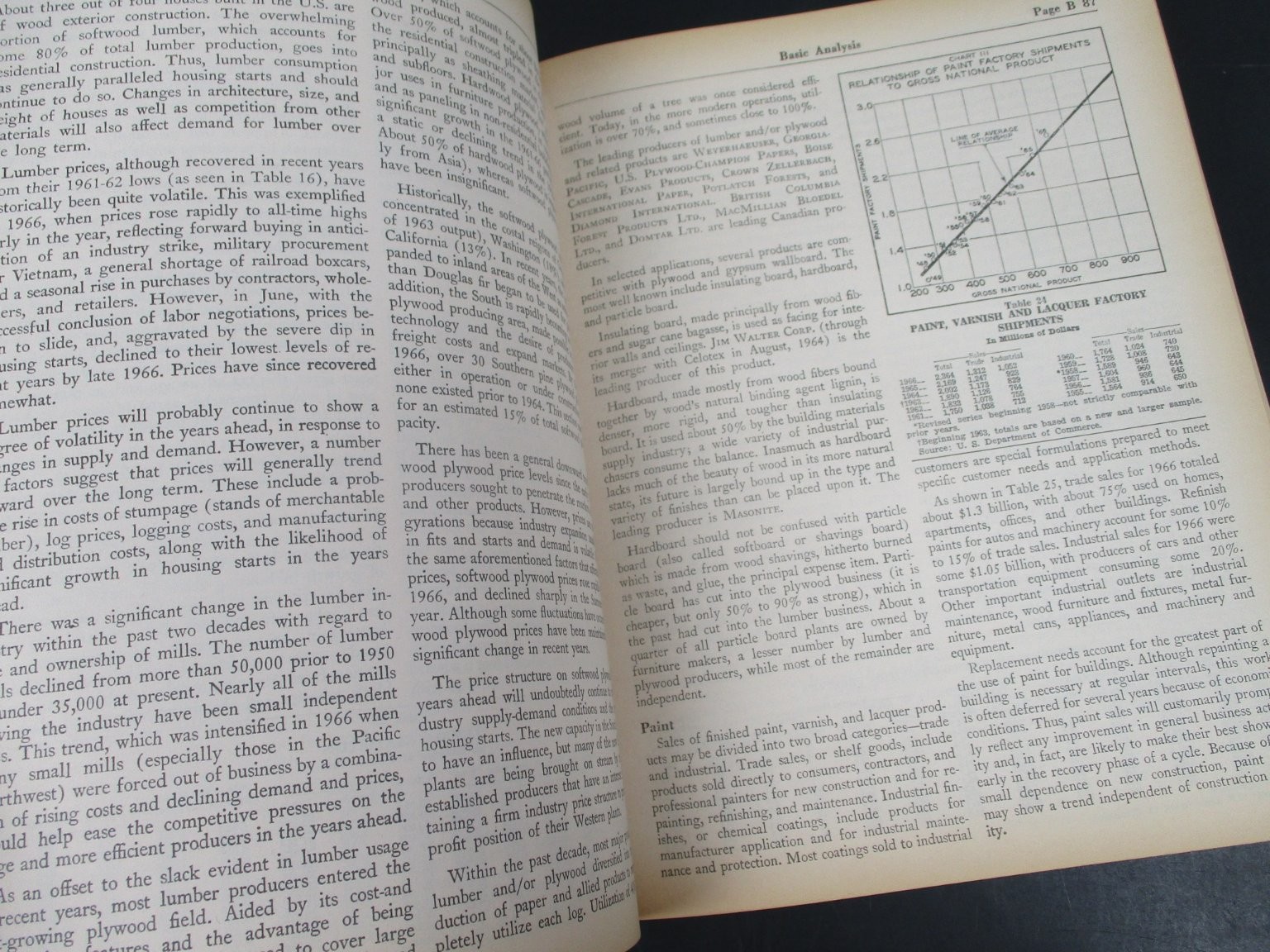 Stock Buyer&rsquo;s Compendium of American Industry by Standard & Poor&rsquo;s 1967 5th Ed