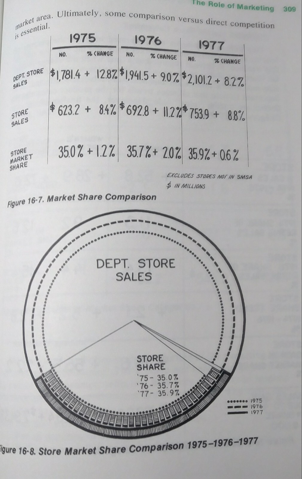 The Buyer&rsquo;s Manual: 1979 National Retail Merchants Association