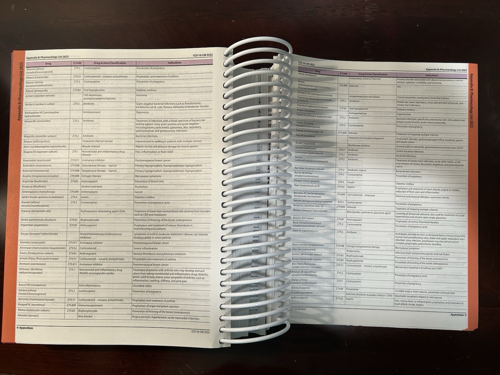 ICD-10-CM Expert for Physicians The Complete Official Code Set 2022 (Spiral)