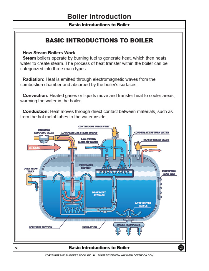 Boiler Operator License Study Guide QuickPass Study Tool with Online Software