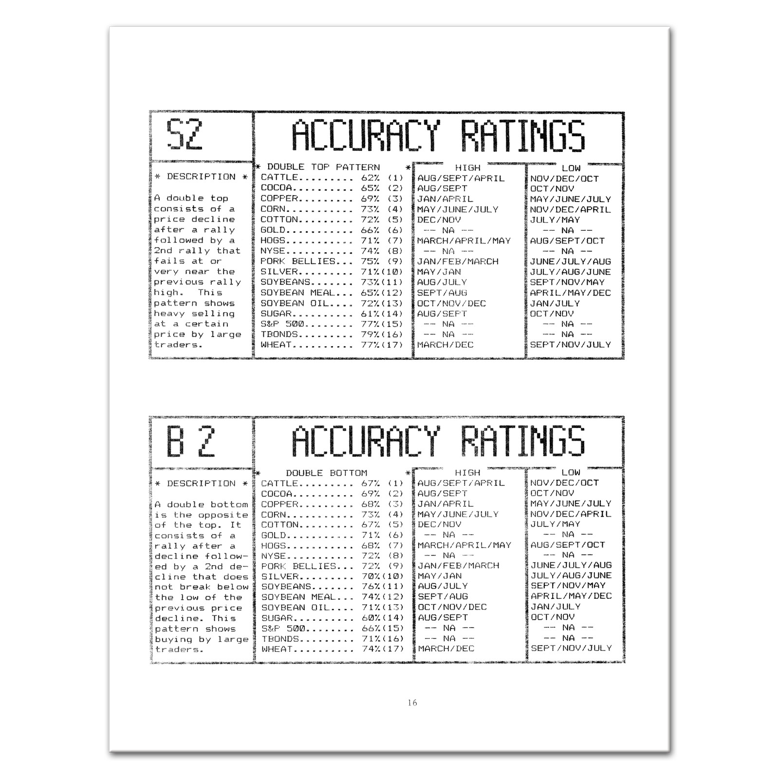 (1985) Commodity Chart Trading System by RICHARD C. ALLEN, Reprint
