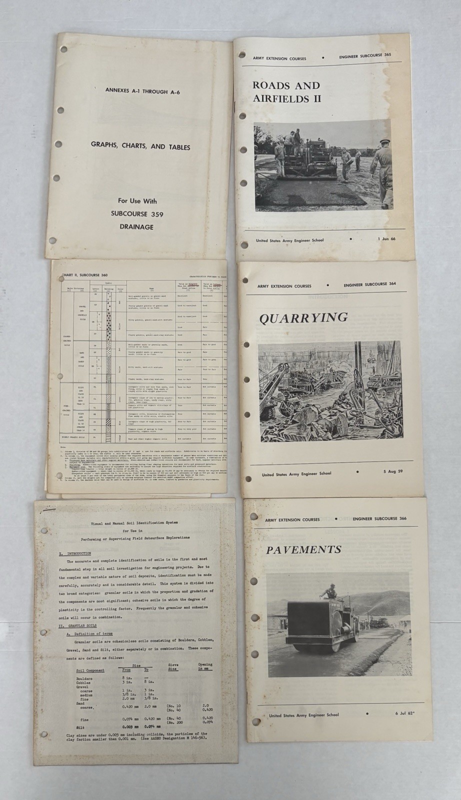 Army Engineering Extension Courses From The 1960s. All Items Included