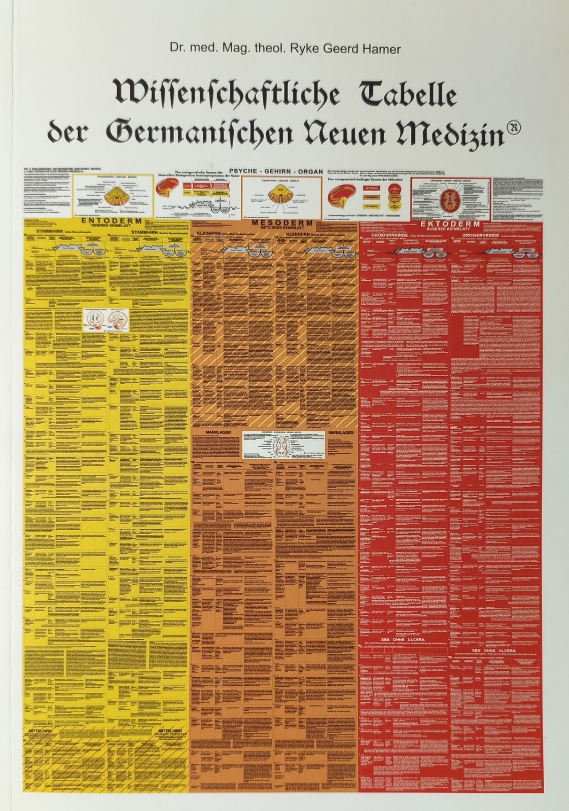 Wissenschaftliche Tabelle der Germanischen Neuen Medizin