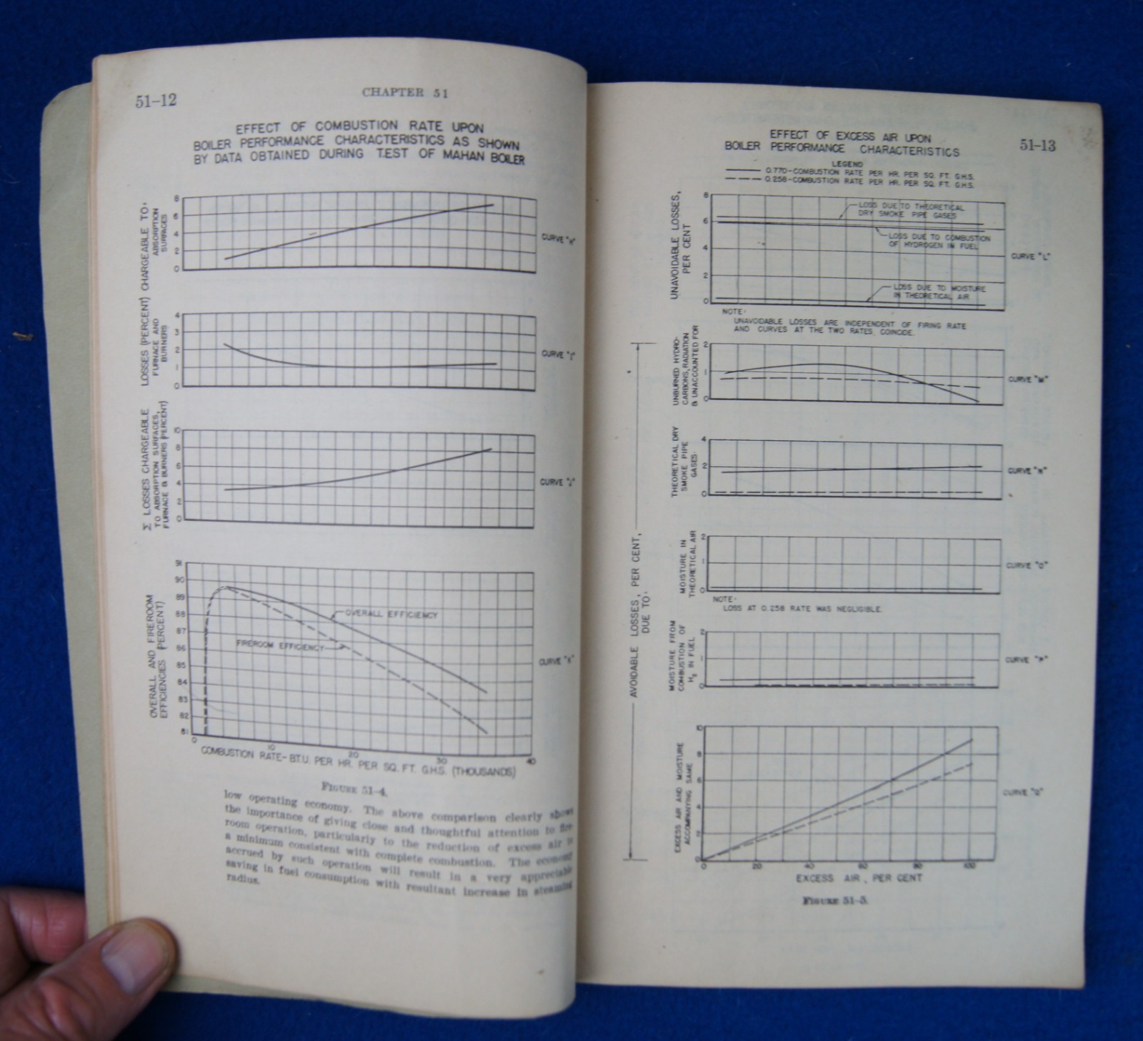 Steam Boilers Construction Care Operation Swingle+ Us Navy Instruction Of Boiler