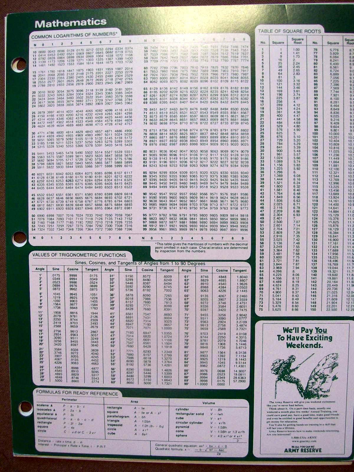 PERIODIC TABLE OF THE ELEMENTS REFERENCE SHEET 8 1/2 INCHES BY 11 INCHES NEW!!!!