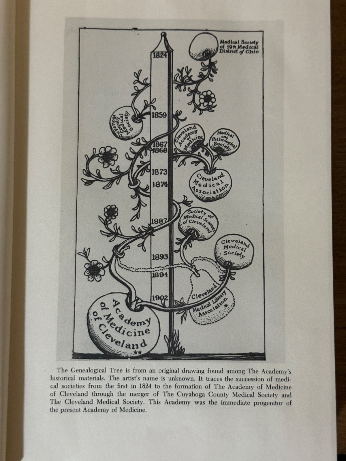 Medicine in Cleveland 1810-1976 Cuyahoga County TRW Cleveland Clinic History HC
