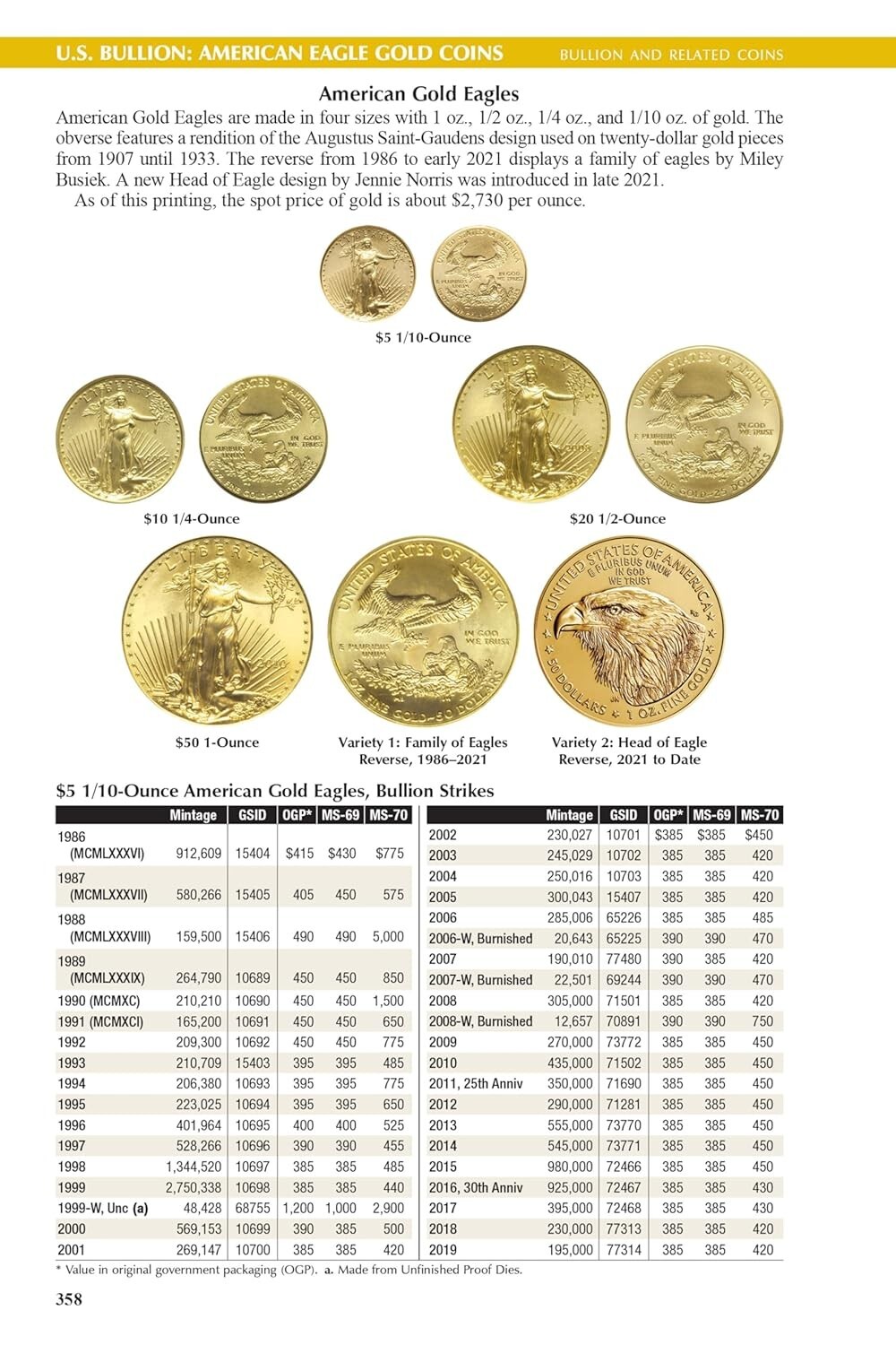 New 2025 Official Red Book Guide For US Coins Price List Hardcover 78th Whitman