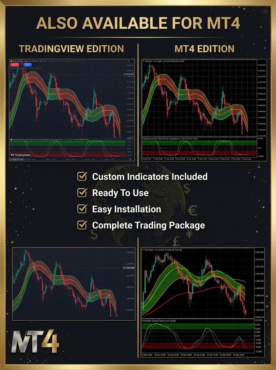 3-Layer Trading System TradingView | Gold Forex Strategie PDF Guide