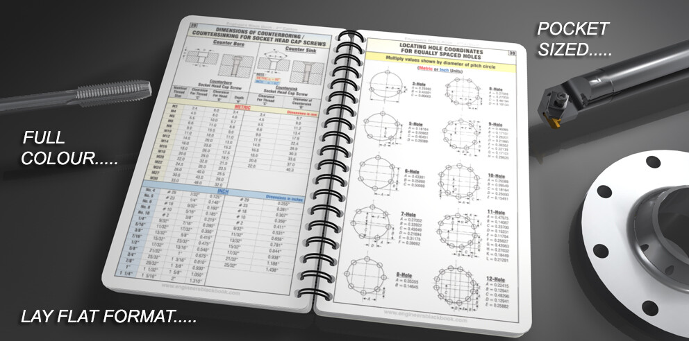 ENGINEERS Black Book – 3rd Edition (INCH) Handbook Edition