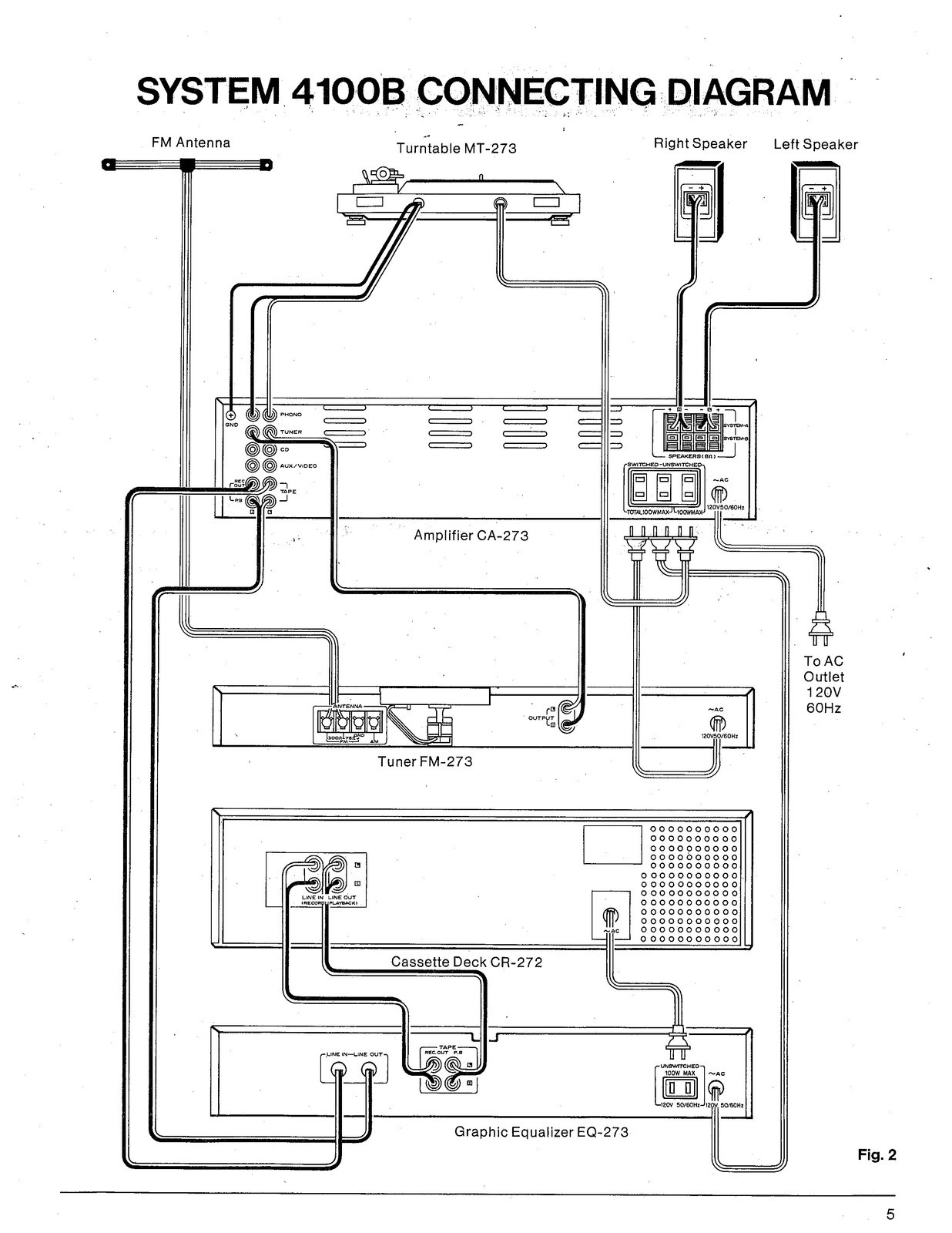 FISHER Studio Standard CA-273 Amplifier Instructions Manual – WIRE BINDER