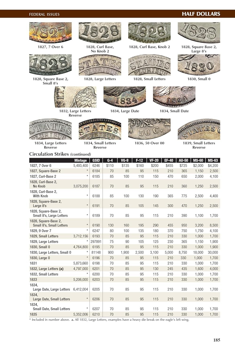 New 2025 Official Red Book Guide For US Coins Price List Hardcover 78th Whitman