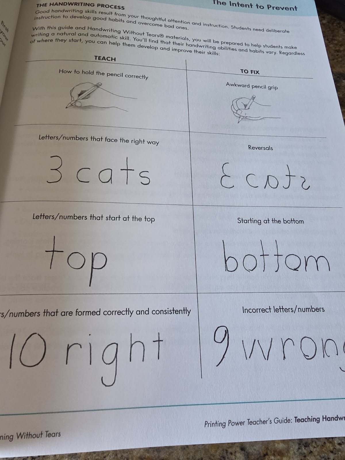 Learning Without Tears – Printing Power Teacher&rsquo;s Guide