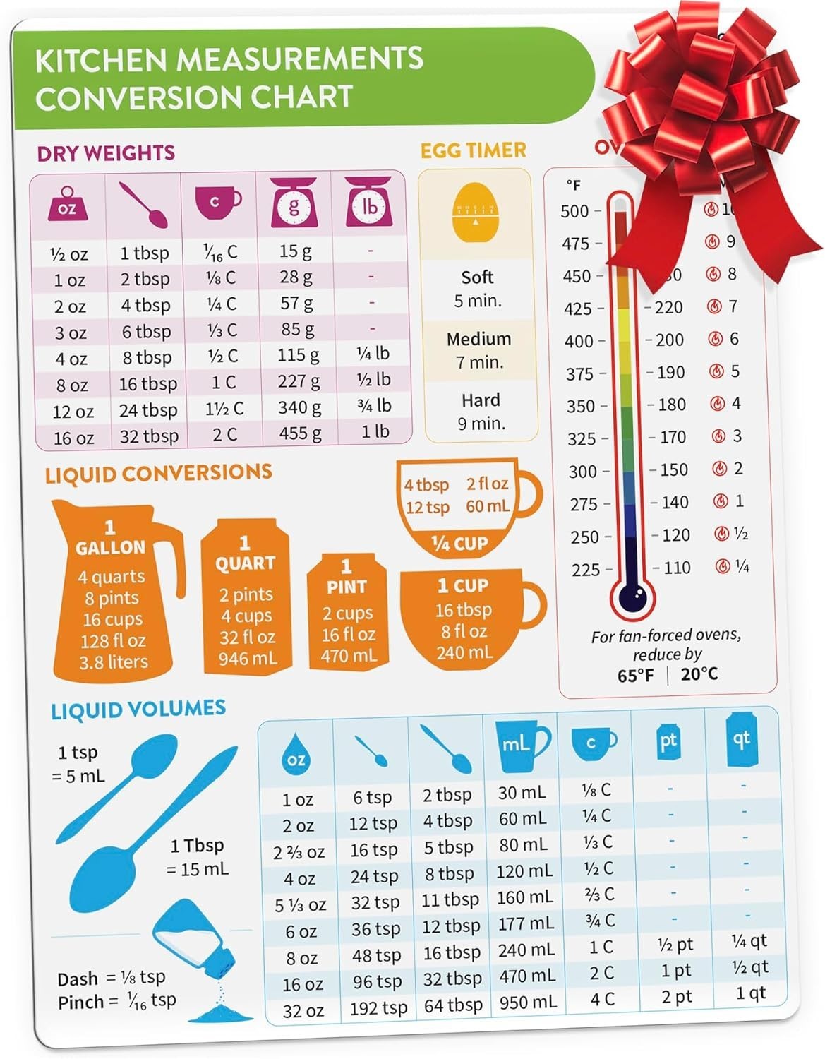 Kitchen Conversion Chart Magnet Baking Supplies Cooking Gadgets Kitchen Gift