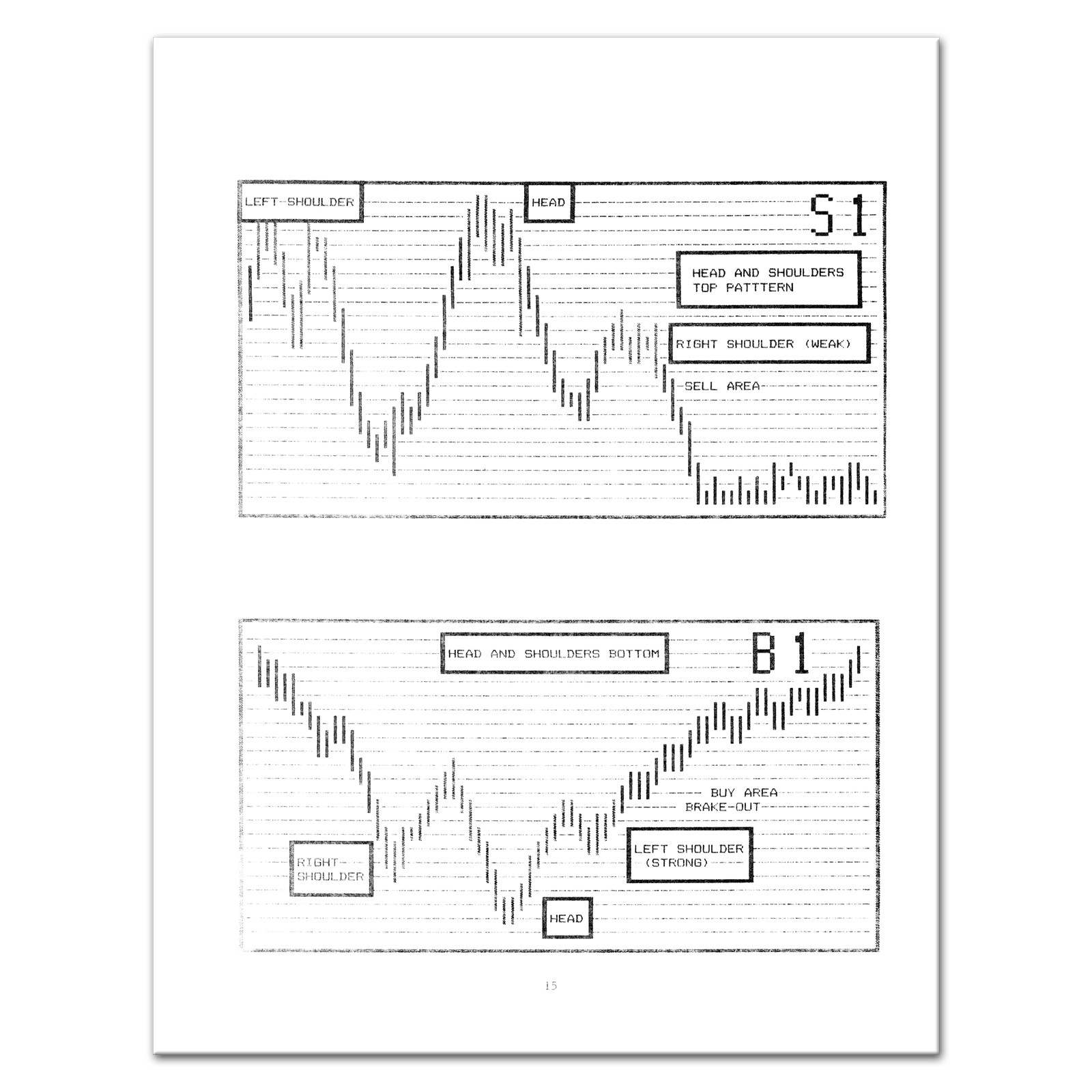 (1985) Commodity Chart Trading System by RICHARD C. ALLEN, Reprint