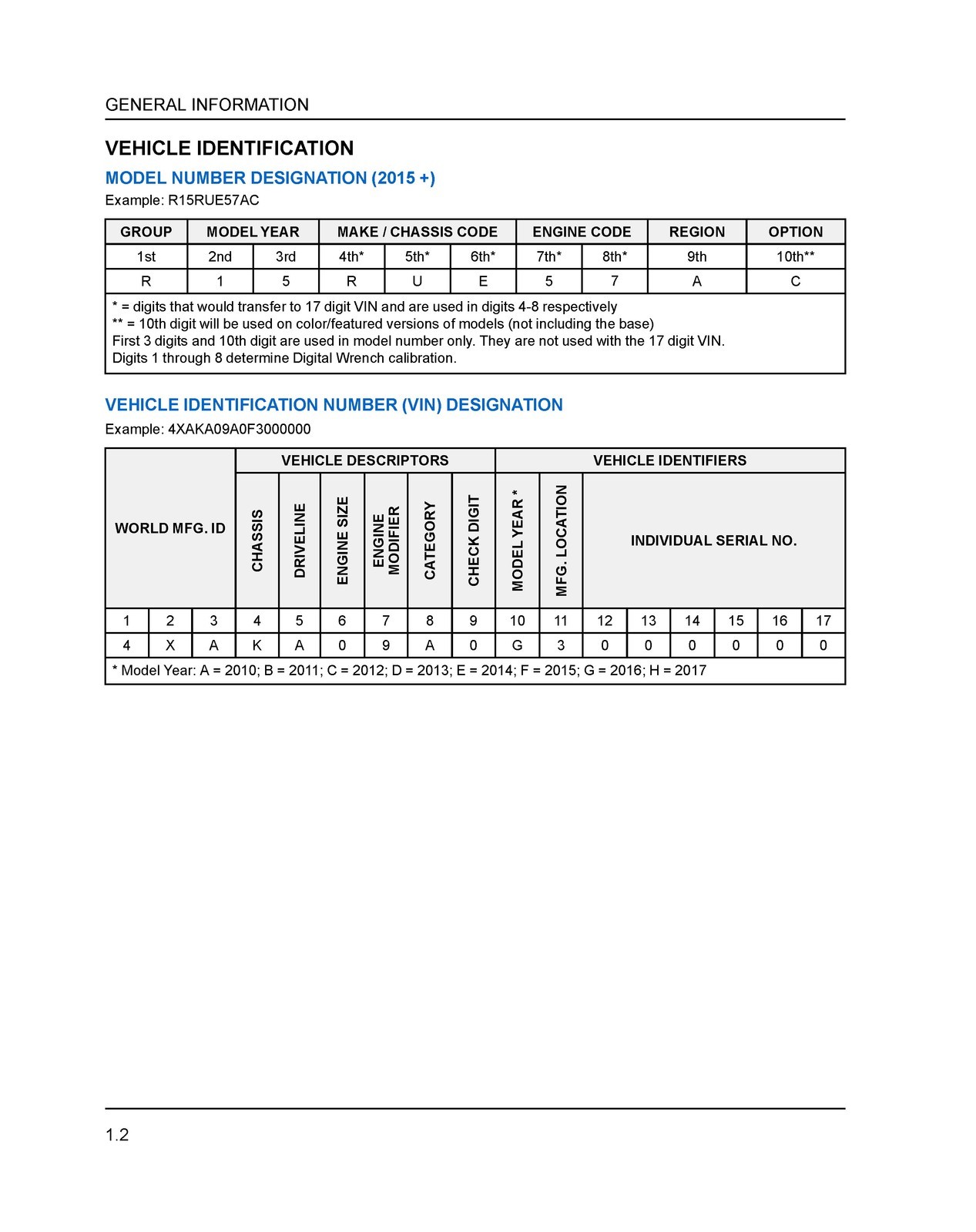 POLARIS Sportsman 850 1000 XP High Lifter Service Manual , FOLDOUTS
