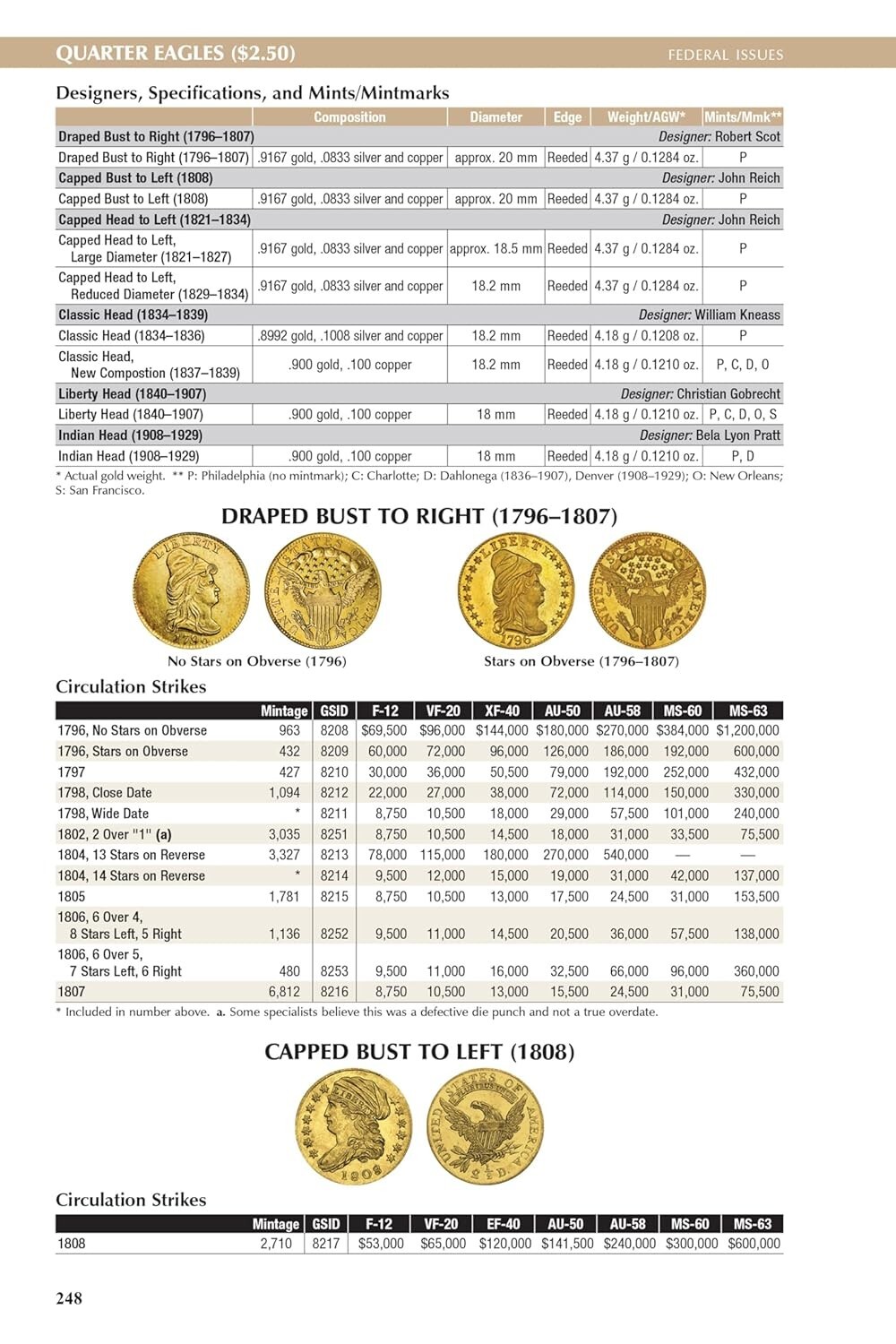 New 2025 Official Red Book Guide For US Coins Price List Hardcover 78th Whitman