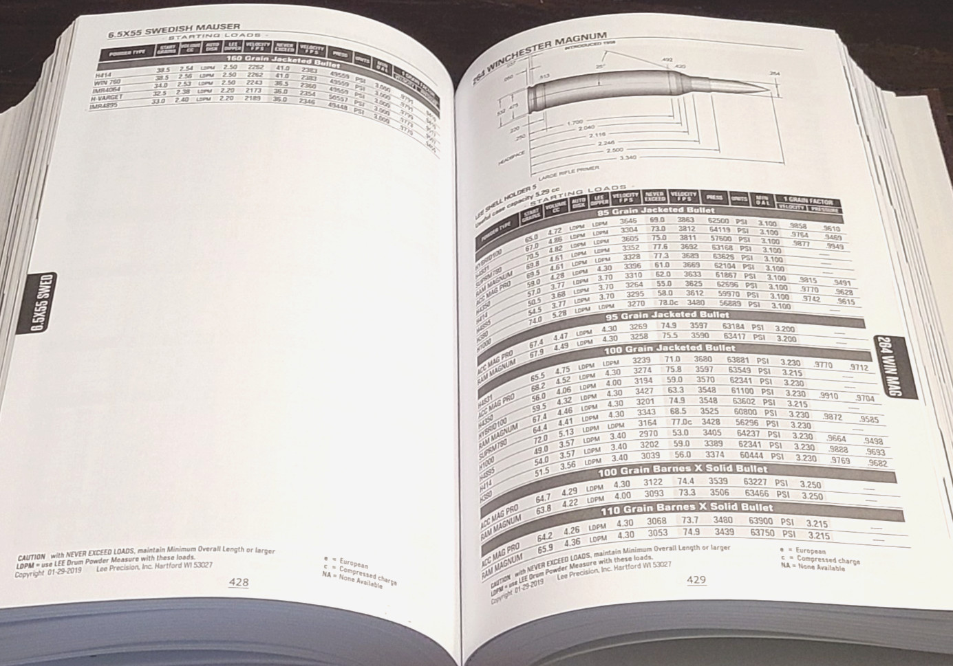 Modern Reloading Second Edition By Richard Lee
