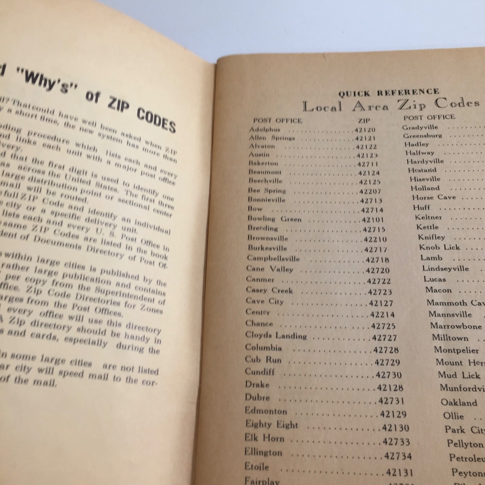 Zip Code Directory US Postal Service 1967