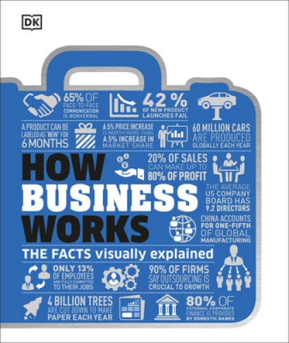 How Business Works – Hardcover By Black, Alexandra – GOOD