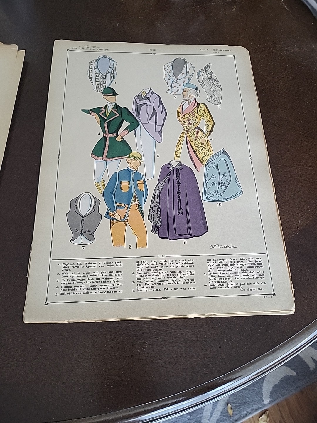 The History of French Masculine Costume Appearance Of The Second Empire Fops