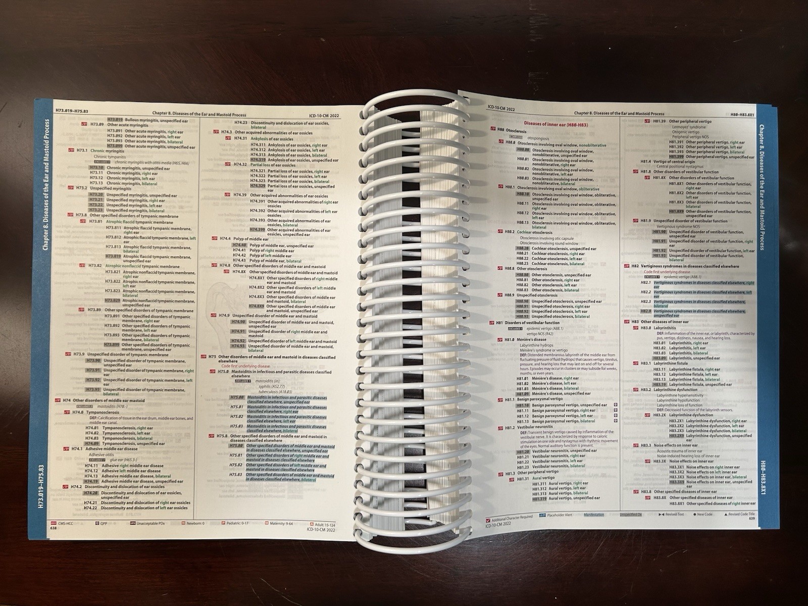 ICD-10-CM Expert for Physicians The Complete Official Code Set 2022 (Spiral)