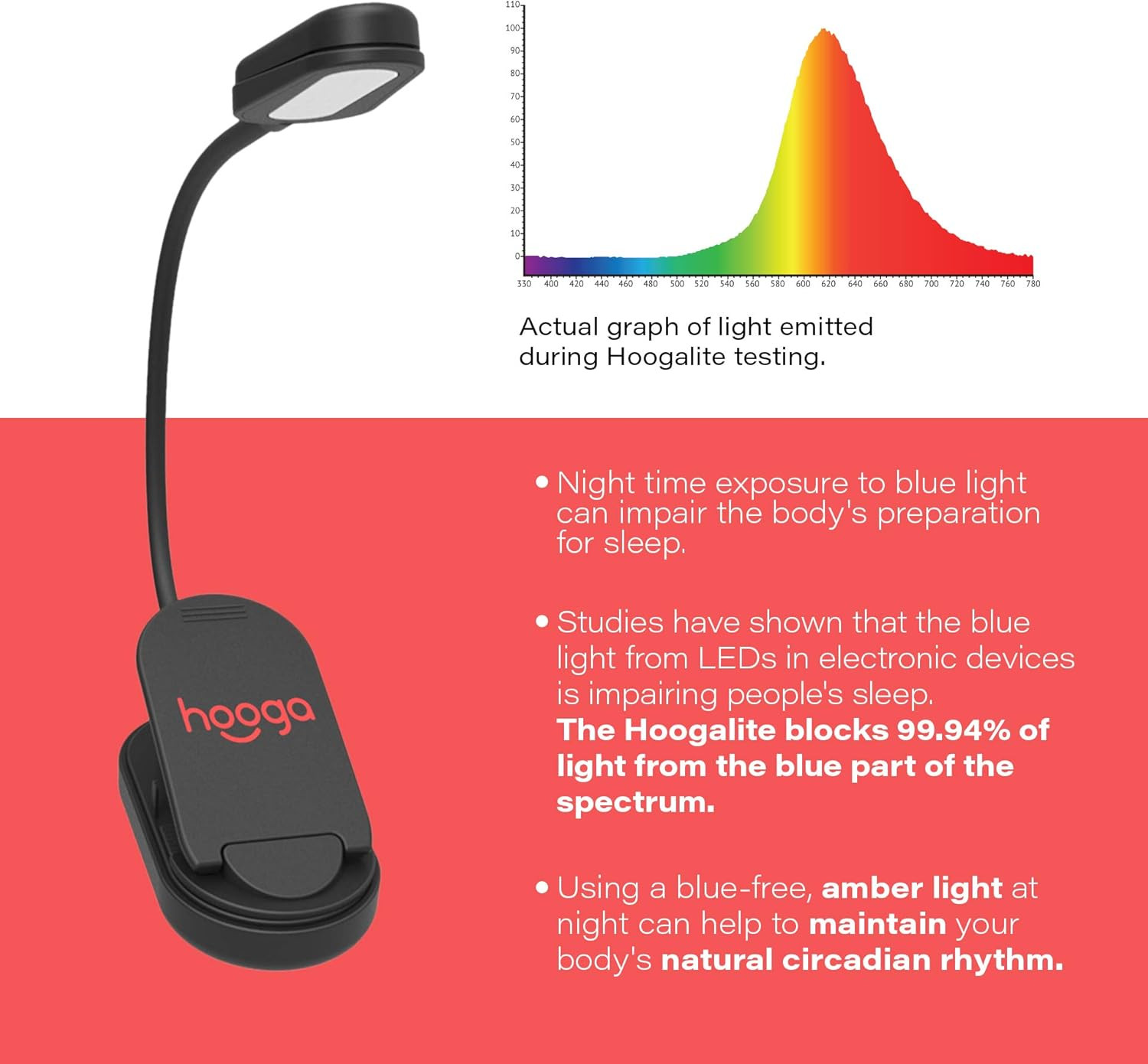 Hooga Amber Book Light, Rechargeable Clip-On Blue Light Blocking LED Reading Lig