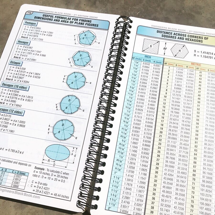 ENGINEERS Black Book – 3rd Edition (INCH) Handbook Edition