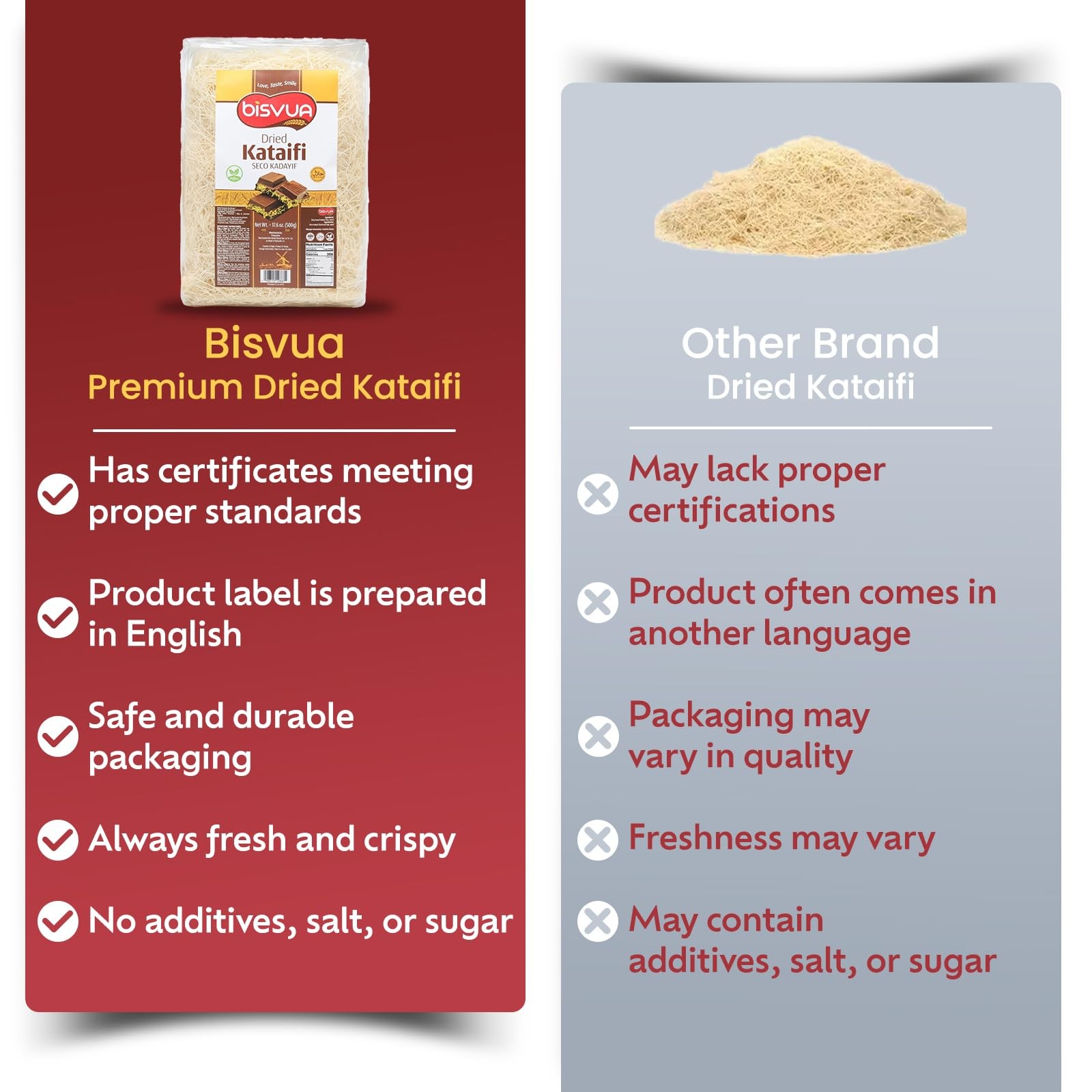 BISVUA Premium Dried Kataifi 500g (17.6 oz) – Perfect for Viral 17.6 Ounce