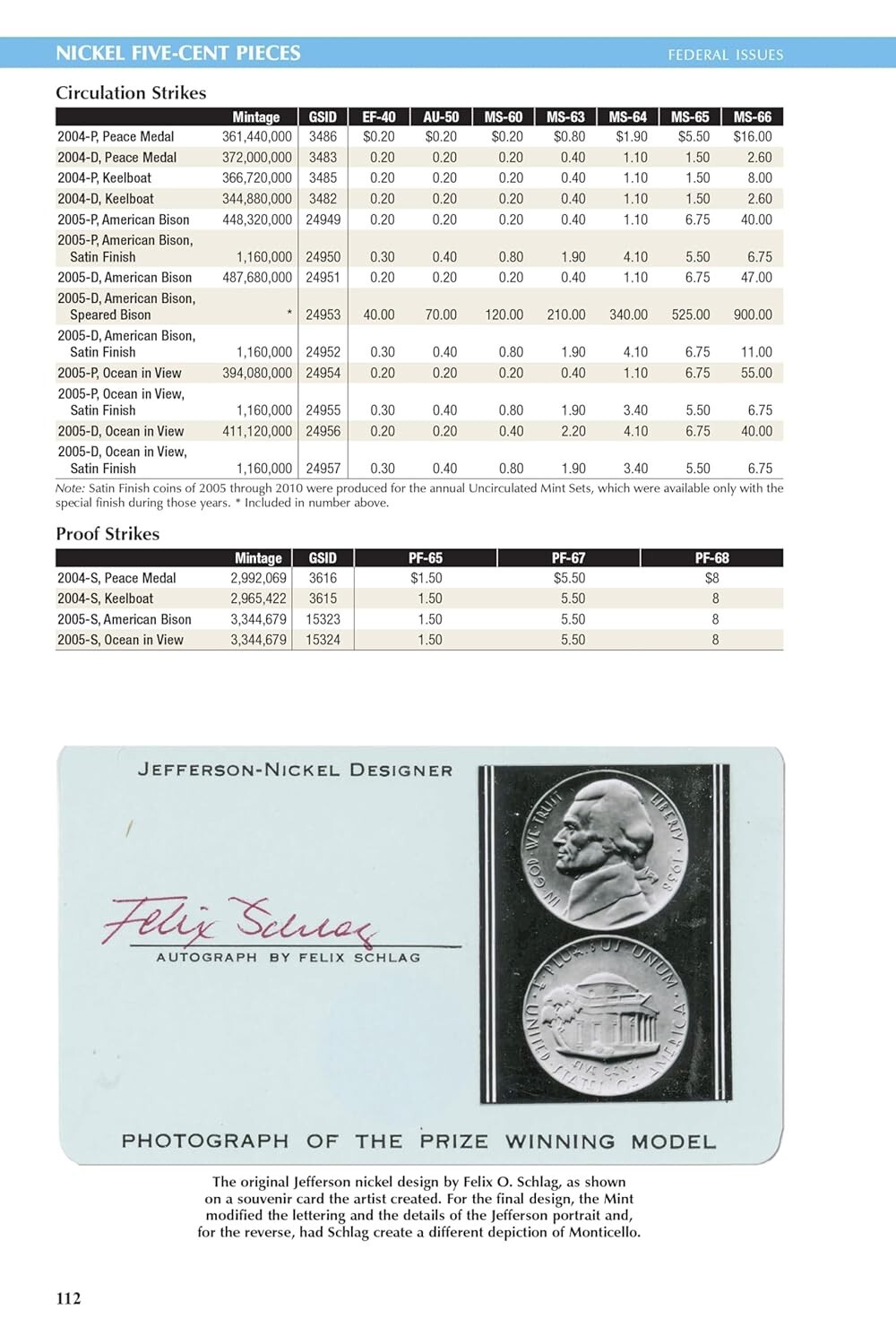 New 2025 Official Red Book Guide For US Coins Price List Hardcover 78th Whitman