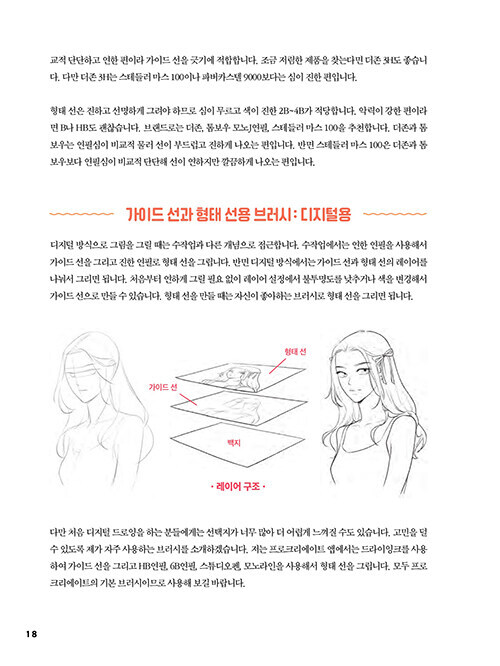 마니의 인체 드로잉 – 인물 기초부터 매력적인 캐릭터 작법까지 Mani&rsquo;s Human Figure Drawing -Korean Guide