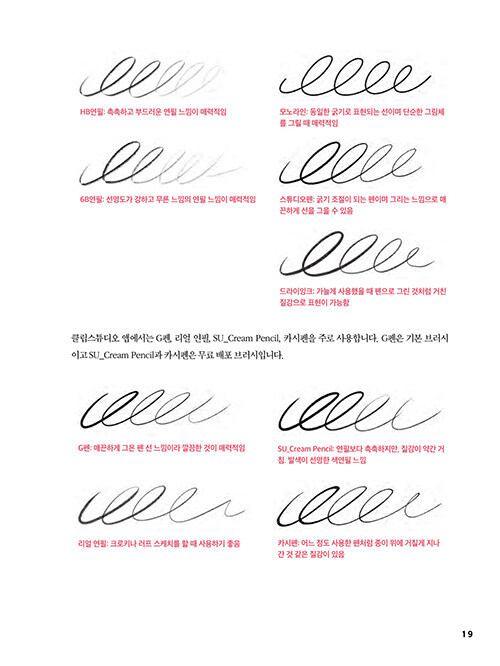 마니의 인체 드로잉 – 인물 기초부터 매력적인 캐릭터 작법까지 Mani&rsquo;s Human Figure Drawing -Korean Guide