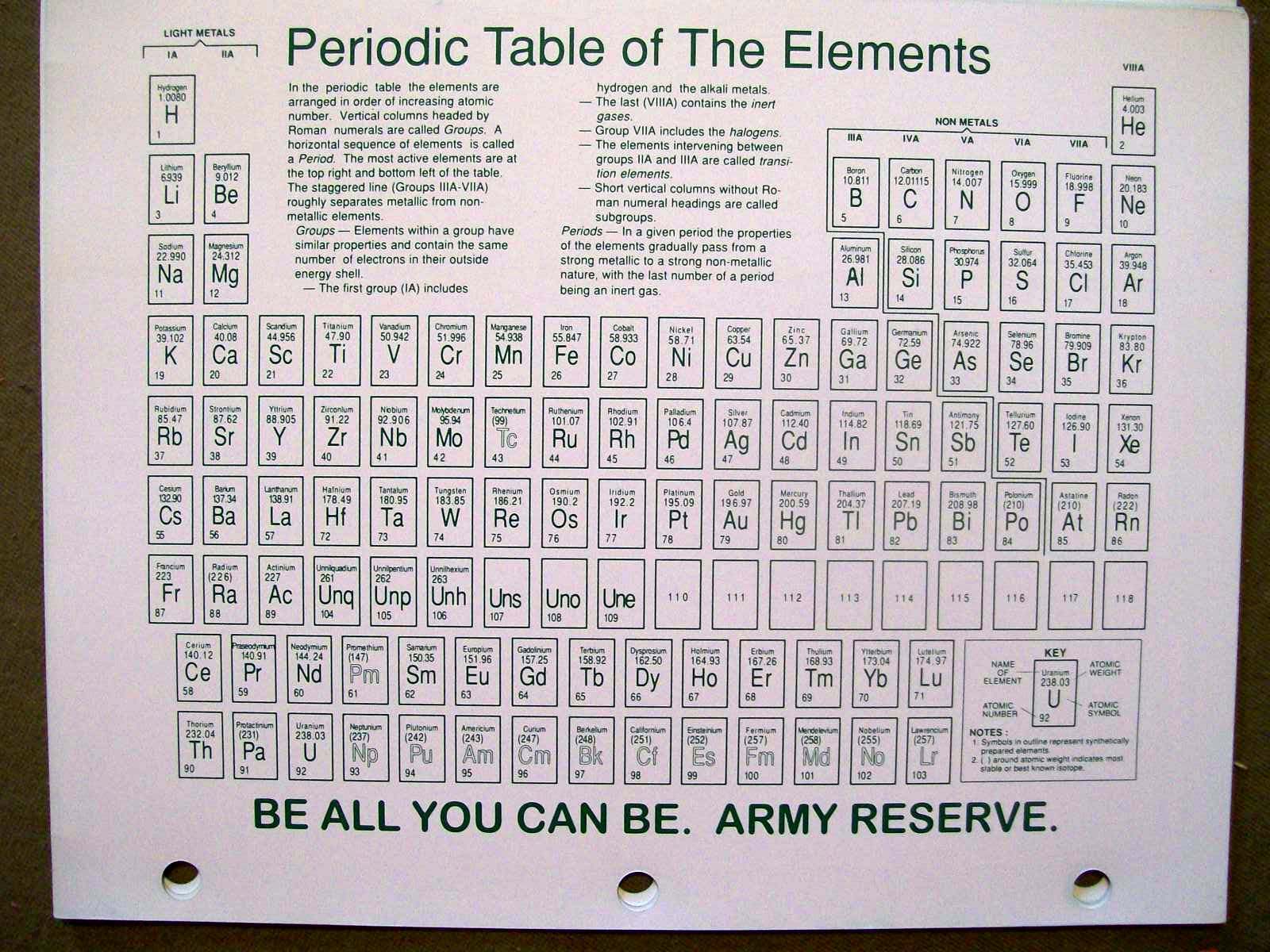 PERIODIC TABLE OF THE ELEMENTS REFERENCE SHEET 8 1/2 INCHES BY 11 INCHES NEW!!!!