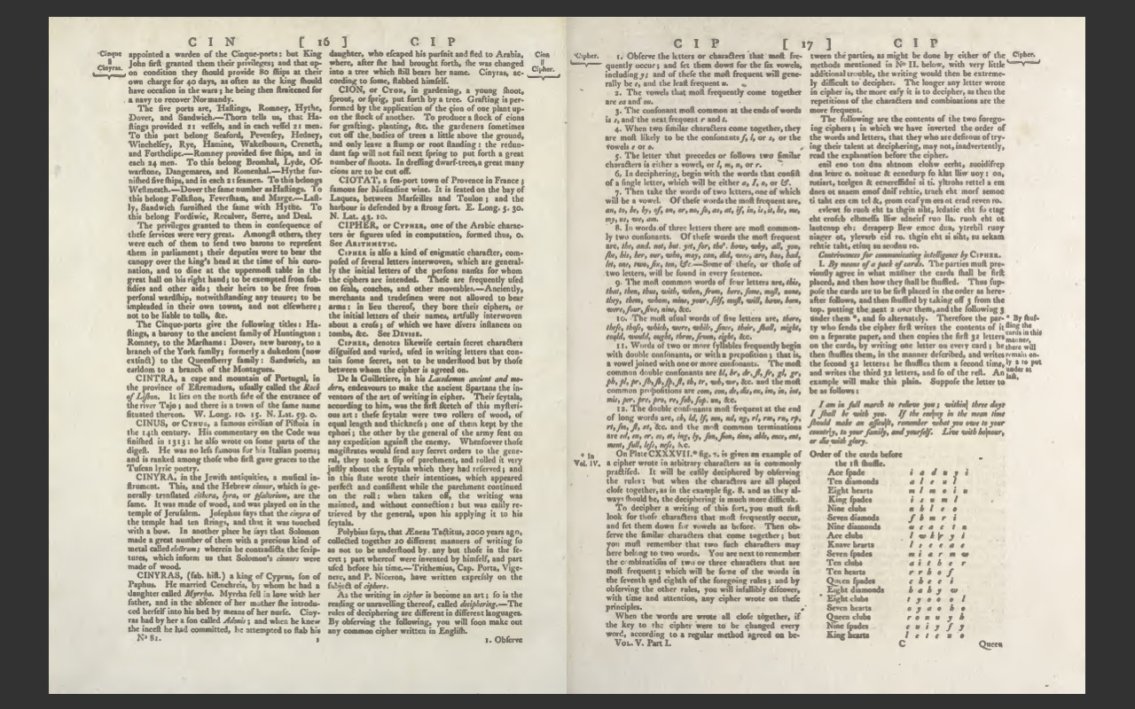 ENCYCLOPEDIA BRITANNICA, 1797 3rd Edition, all 18 Volumes, PDF E-book on DVD