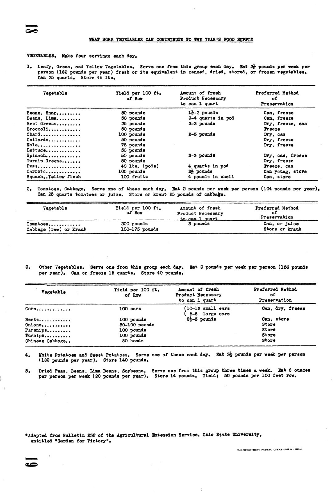 1943 Victory Garden Leader&rsquo;s Handbook