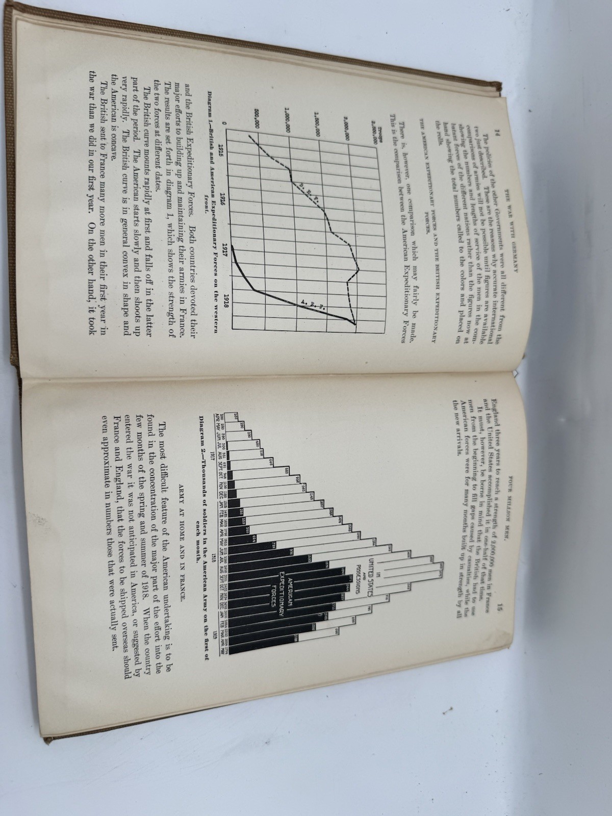 THE WAR WITH GERMANY A Statistical Summary By Leonard P. Ayres 1919 HC