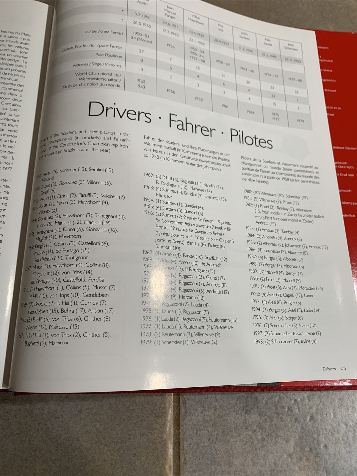 FERRARI FORMULA 1 PHOTO BOOK BY RAINER W SCHLEGELMILCH 3 Language Eng, Ger, Fre