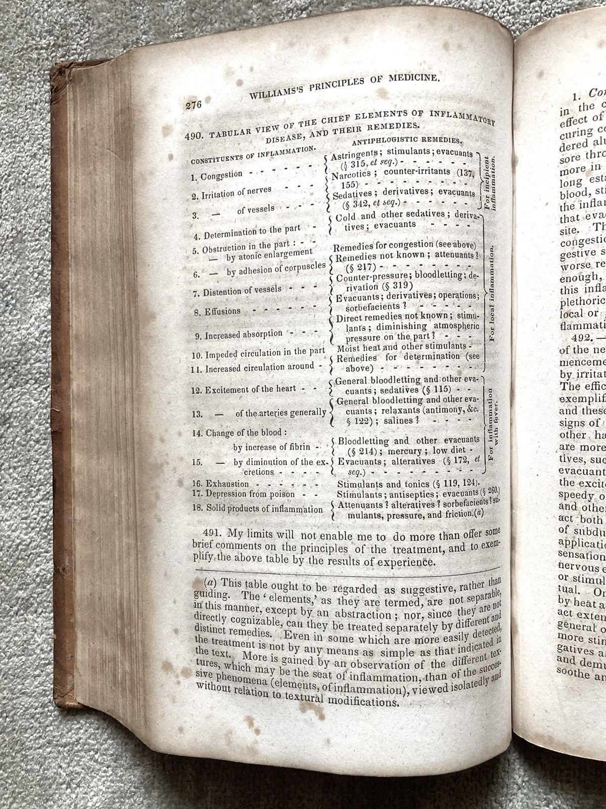 Antique, Principles Of Medicine, 1844, C. Williams MD, Pathology, Therapeutics