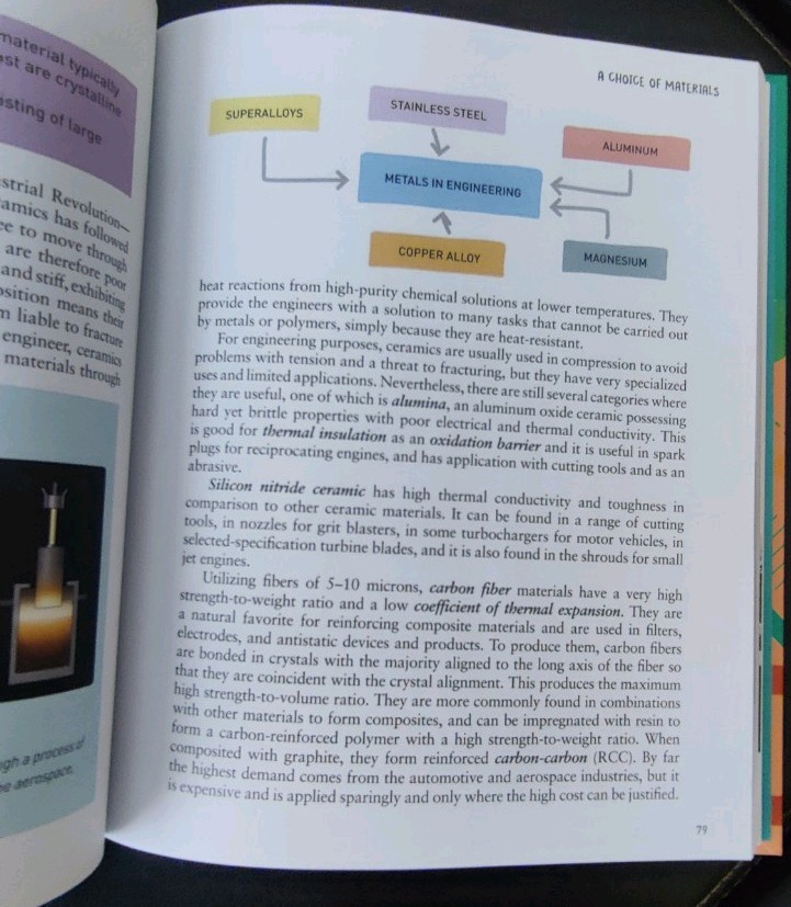 Electrical and Mechanical Engineering 101