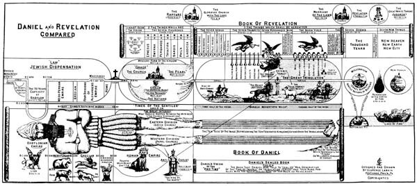 DANIEL & REVELATION COMPARED – Bible Prophecy Chart by Clarence Larkin. **NEW**