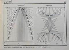 Geometrical Drawing / Schraidt / Whitaker & Ray-Wiggin 1915